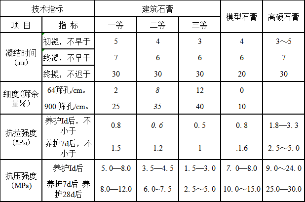 深圳文丰装饰