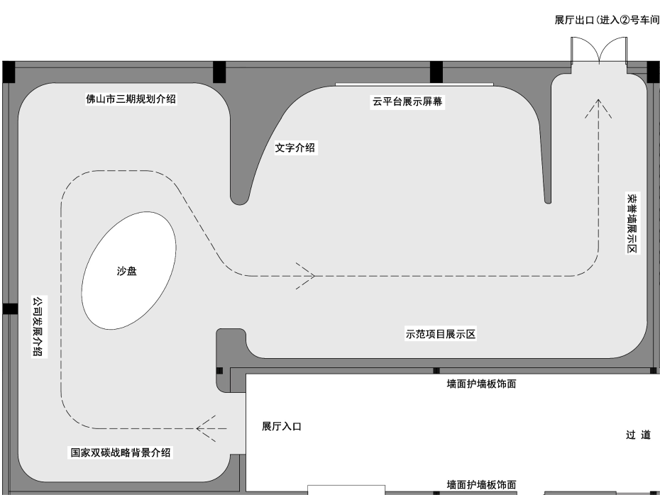 展厅平面布置