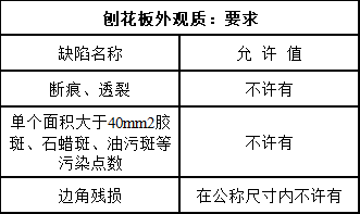 办公楼公司装修