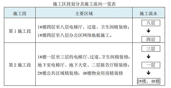 办公室精装修施工