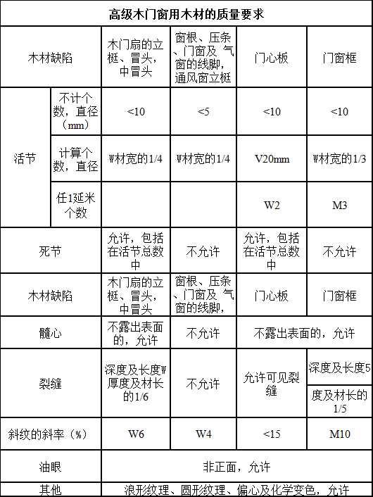 办公室装修设计