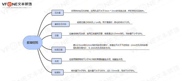 胶凝材料 - 文丰装饰