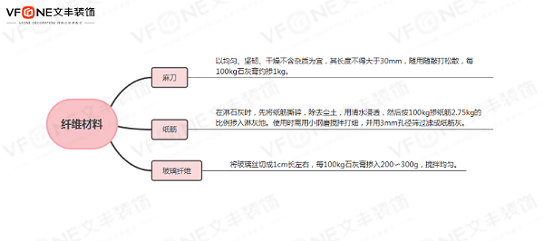 纤维材料 - 文丰装饰
