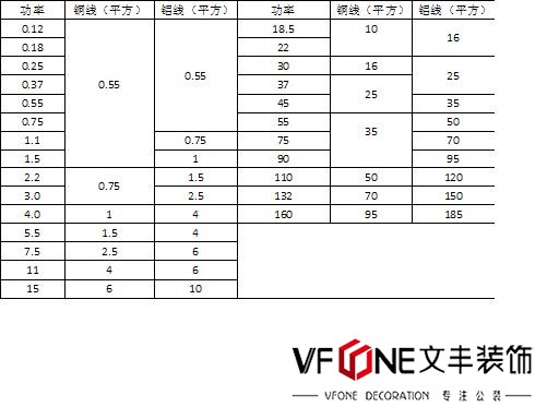 深圳装修公司文丰装饰