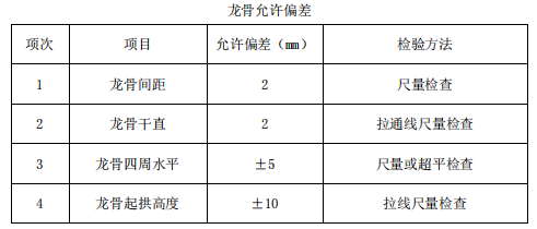 办公室装修工艺